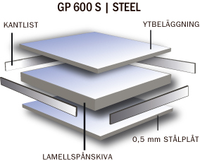 Golvplatta GP 600 S